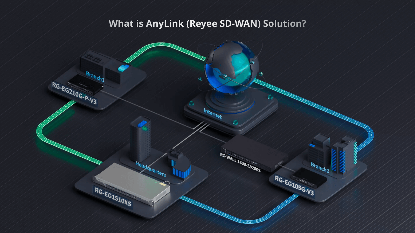 Reyee SD-WAN Solution